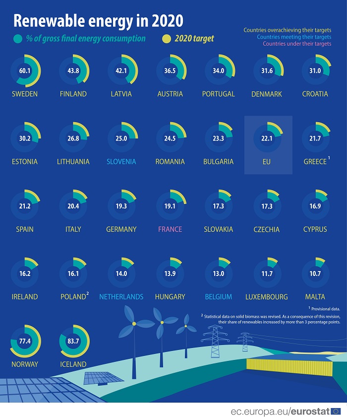 Energía renovable 2020
